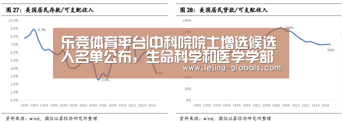 乐竞体育平台|中科院院士增选候选人名单公布,生命科学和医学学部有32人(图2) 乐竞体育app